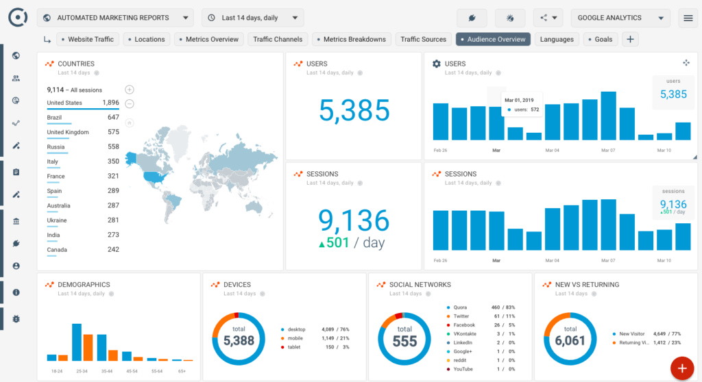 google analytics seo dashboard for audience and web traffic reporting automated